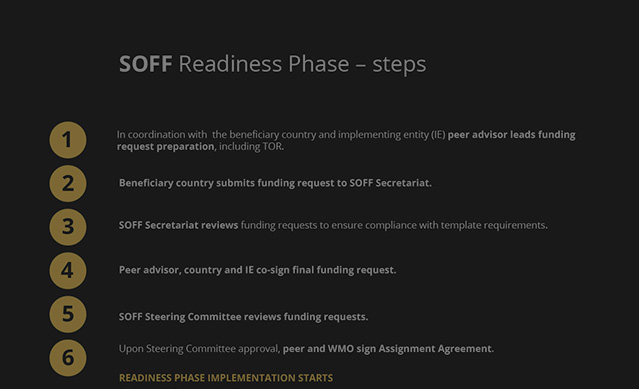 http://SOFF%20Readiness%20Phase%20-%20Steps